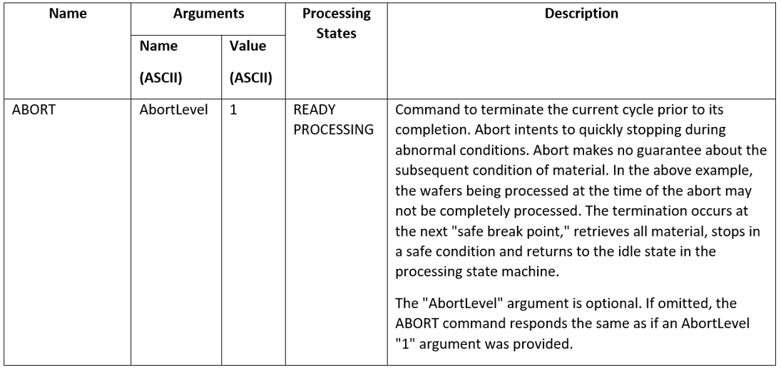 SECS/GEM series: Documentation