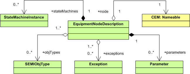 e125