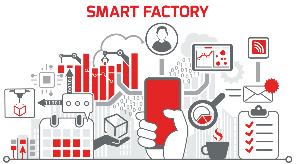 Фактори. Smart Factory. Smart Factory картинки. Smart Factory – продуманный завод. Smart Factory industry 4.0 картинка.