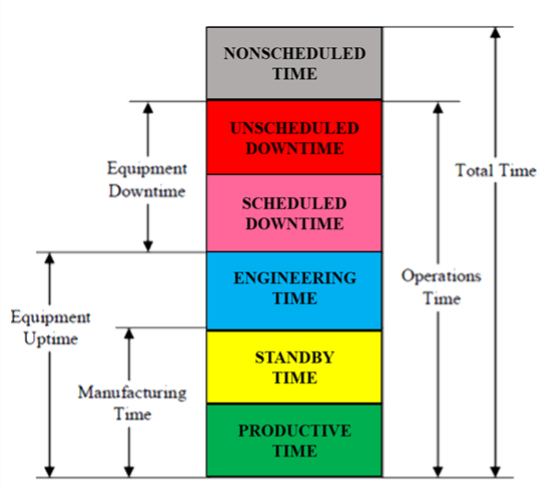 Idle time - definition and example - Market Business News